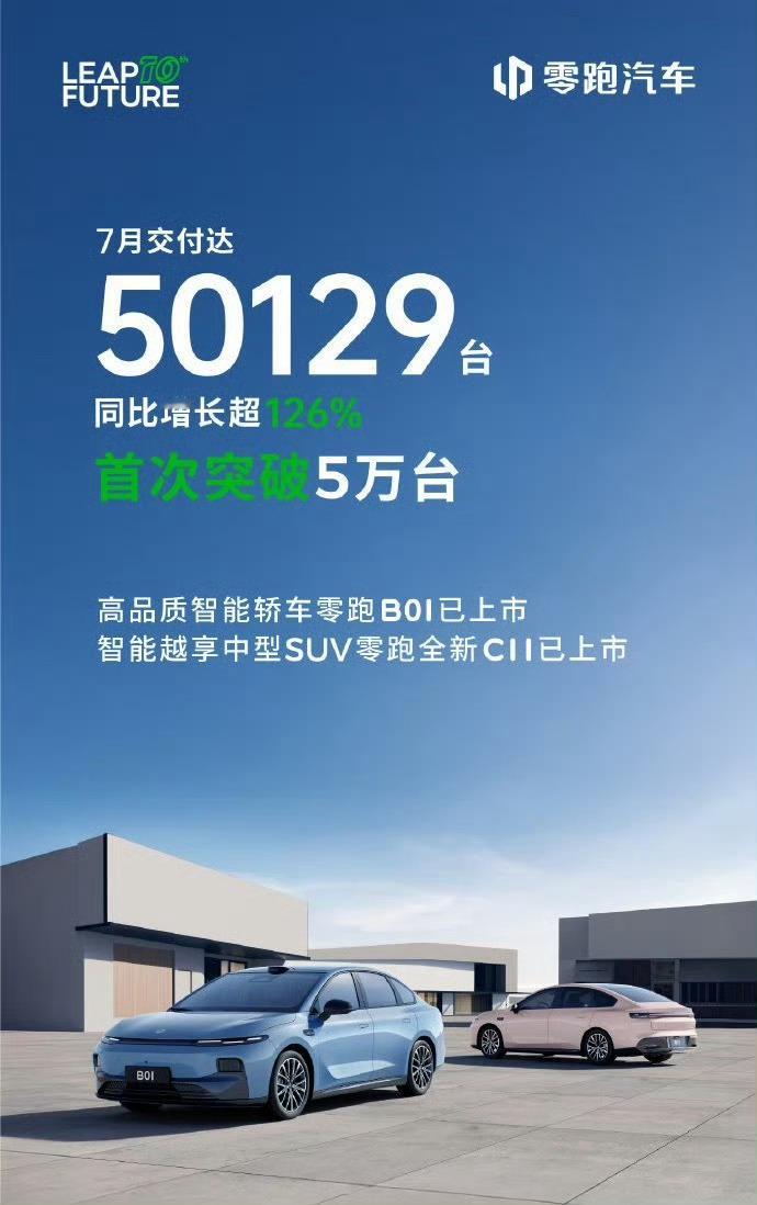 零跑汽车7月销量首破5万台现在的零跑，真的是要产品力有产品力，要性价比有性价比，