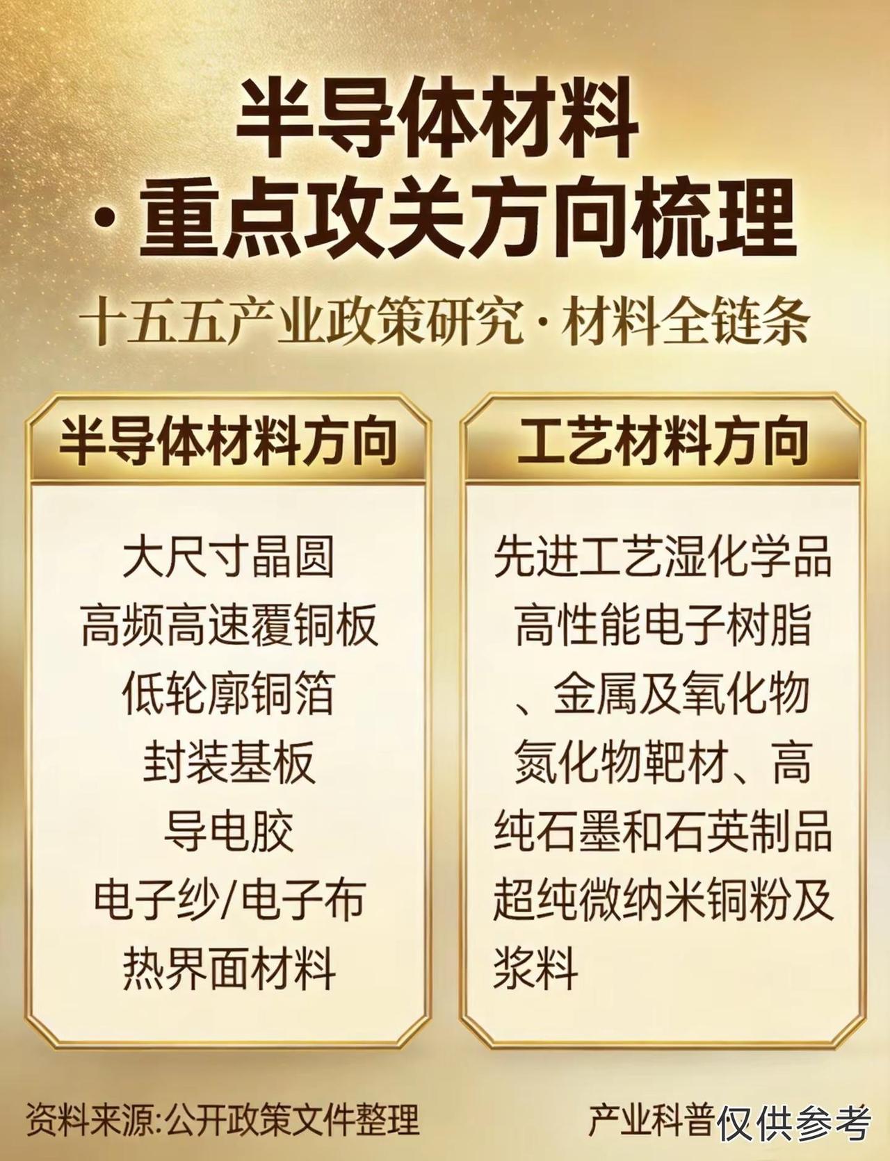 政策催化≠即时订单落地 | 材料验证周期较长仅产业科普 | 不构成投资建议半导体