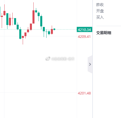 开空，损17 
