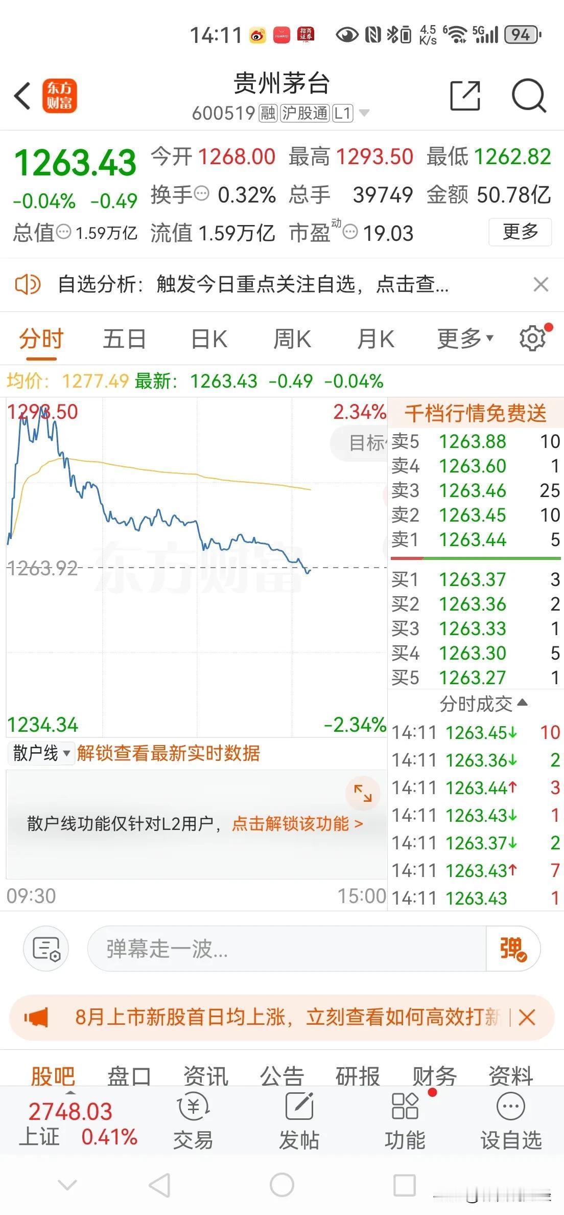 时来天地皆同力，运去英雄不自由。贵州茅台抛出30～60亿元，回购股票注销以稳定股