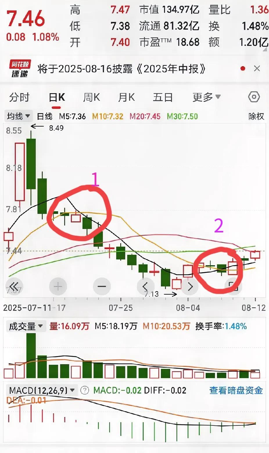 抛砖以引砖，砖多盖北房。
简单聊下中线（十天左右）股票的两个买点。
个人思路：不