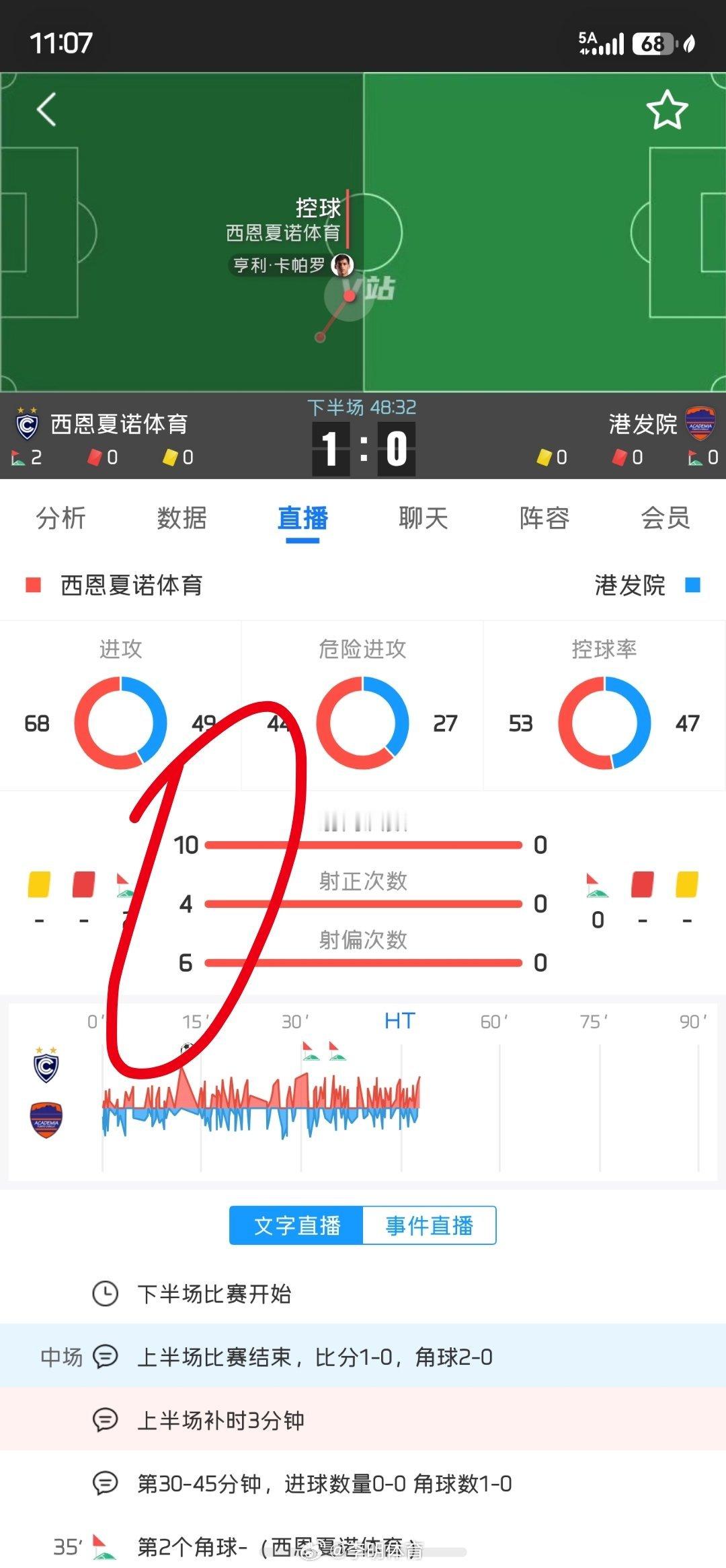 高原太牛了五大联赛这里有料