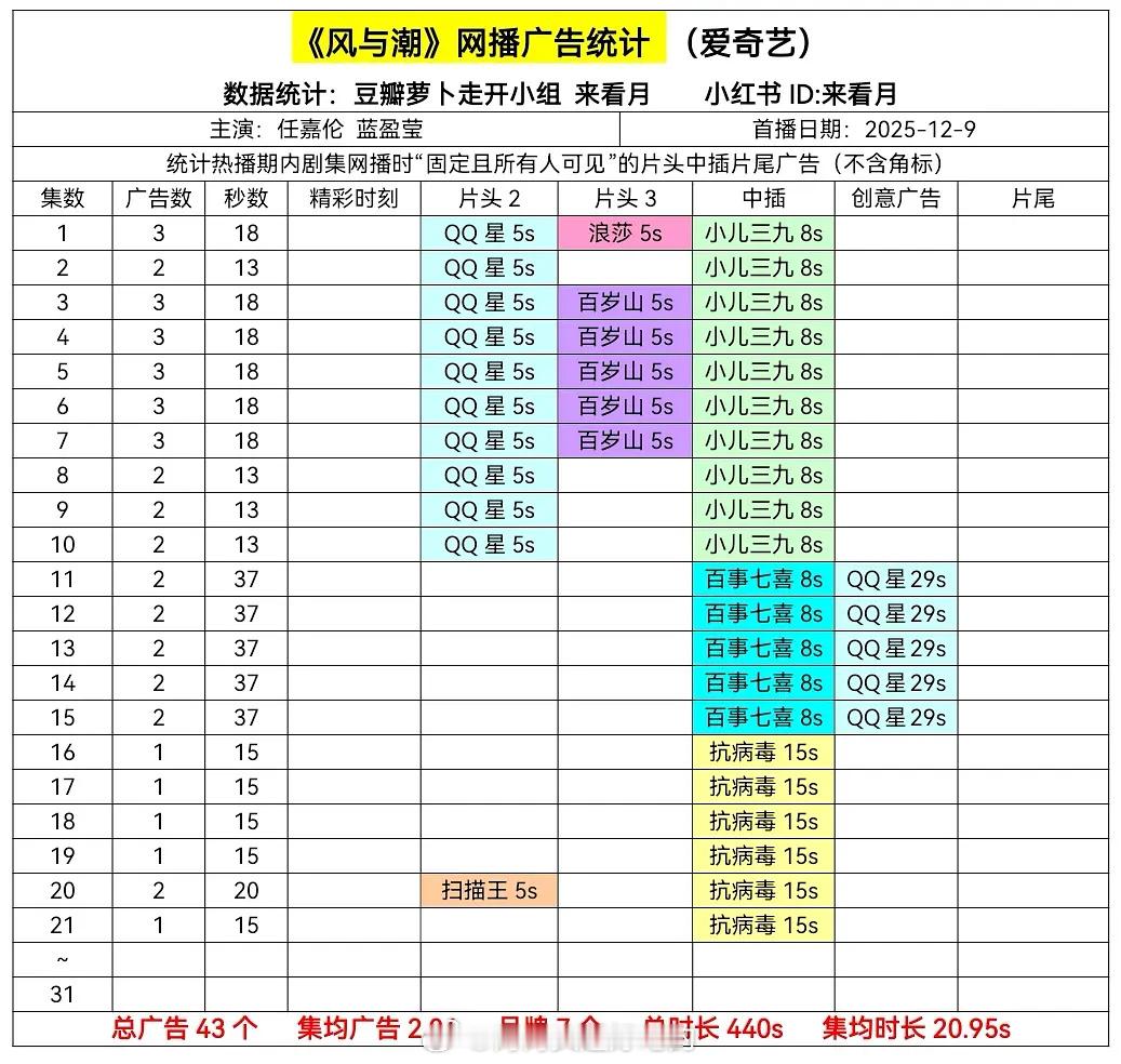 风与潮又又又又加广了！！就问还有谁？风与潮招商（不含角标）已经8个品牌了，主流正