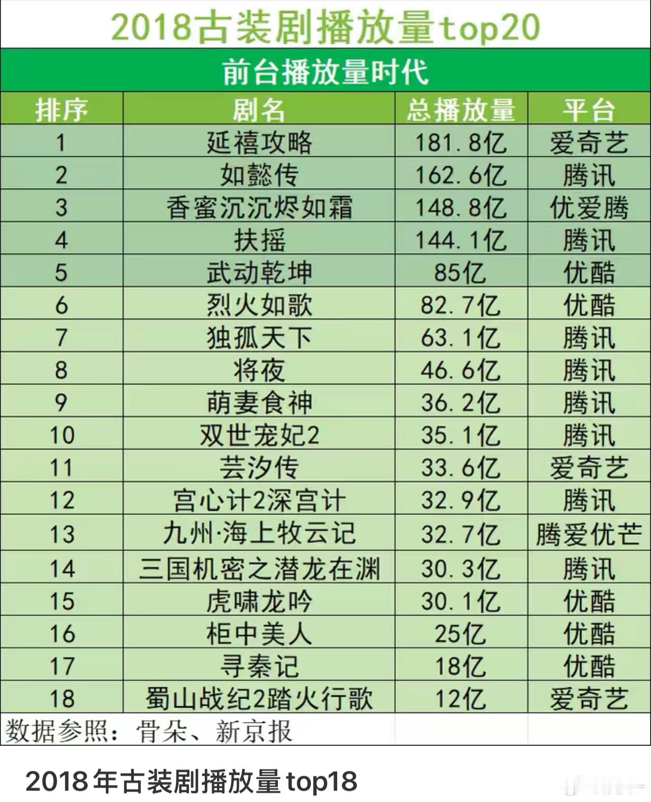 香蜜应该除三才能算吧？别问，问就是利剑玫瑰她们要除二 