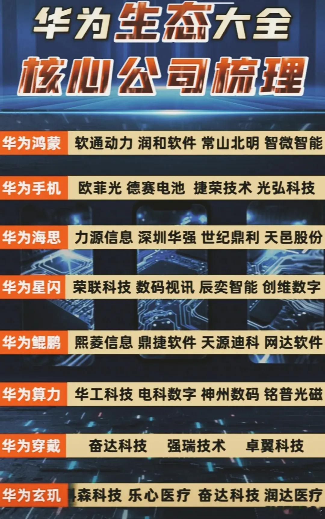华为概念股股，这些科技股应该会不错，梳理了下华为生态的核心概念股，可以关注收藏，