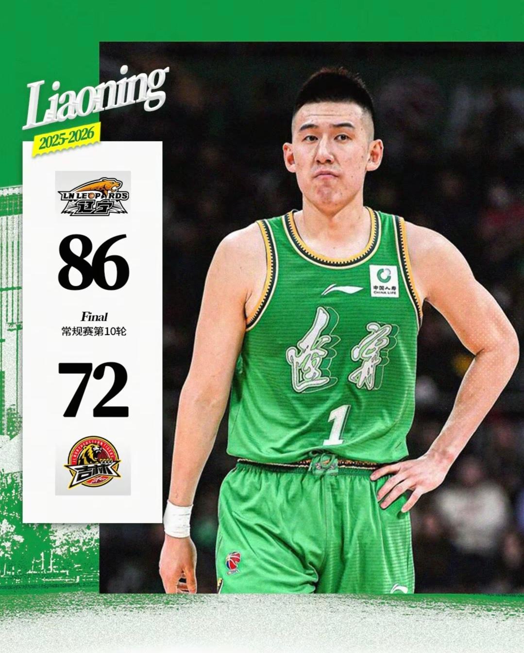 进攻端回暖，全民皆兵的辽宁自我救赎
——点评CBA第十轮辽宁本钢主场战胜吉林长白