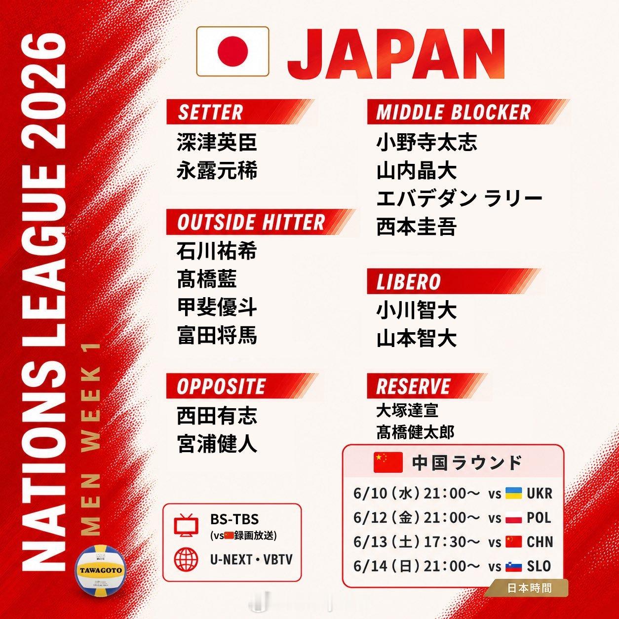 日本男排对阵中国男排14人名单石川祐希和小野寺太志重回14人名单中国男排vs日本
