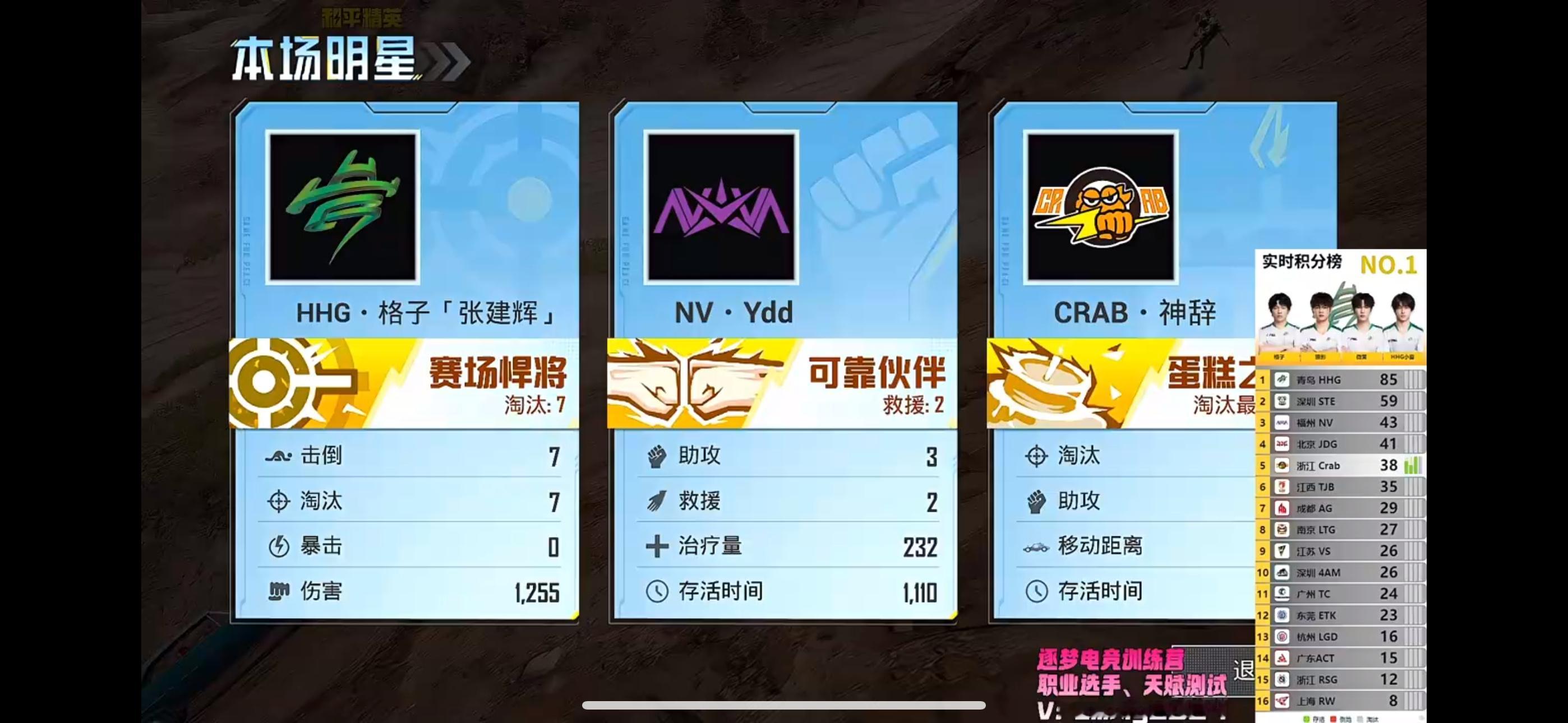 0625晚间训练赛，Crab电子竞技俱乐部拿下第五把。浙江CRAB本局7淘汰吃鸡