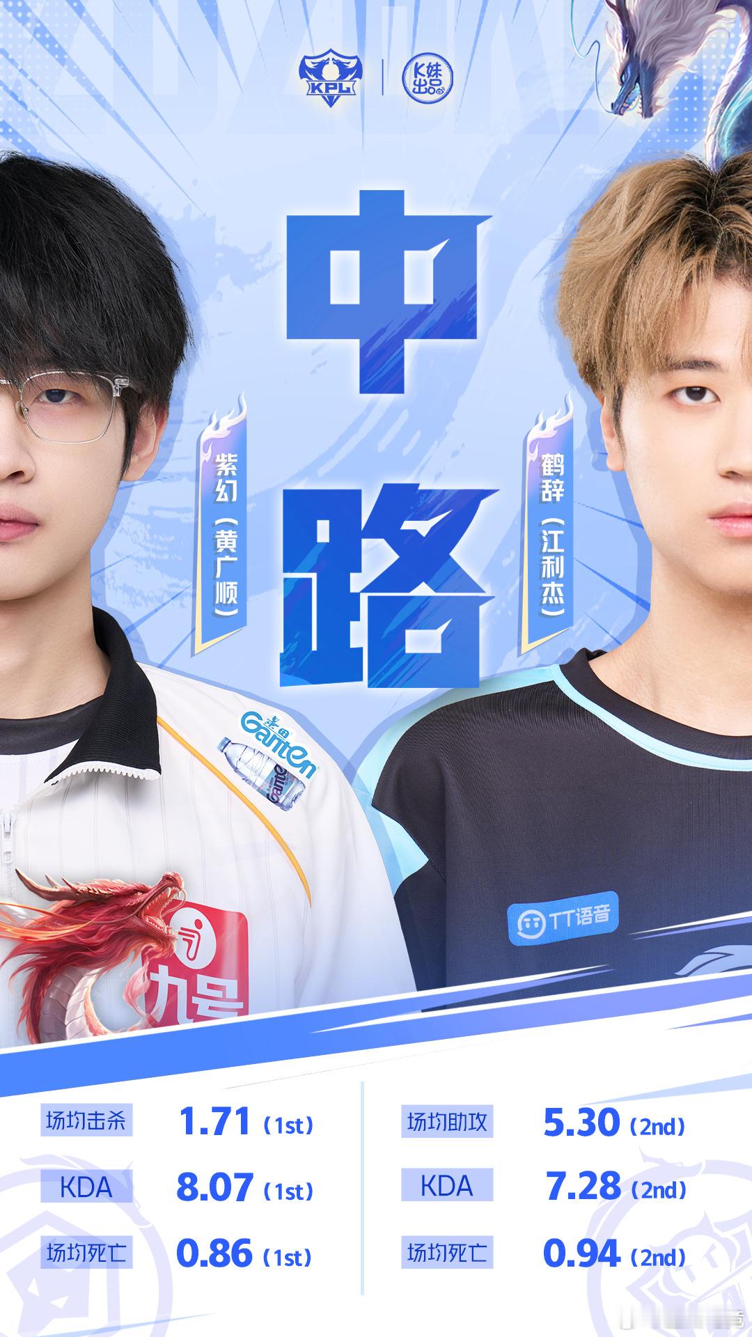 2026KPL夏季赛决赛倒计时3天！在整个夏季赛的赛程中，两支队伍闯过多轮激烈对