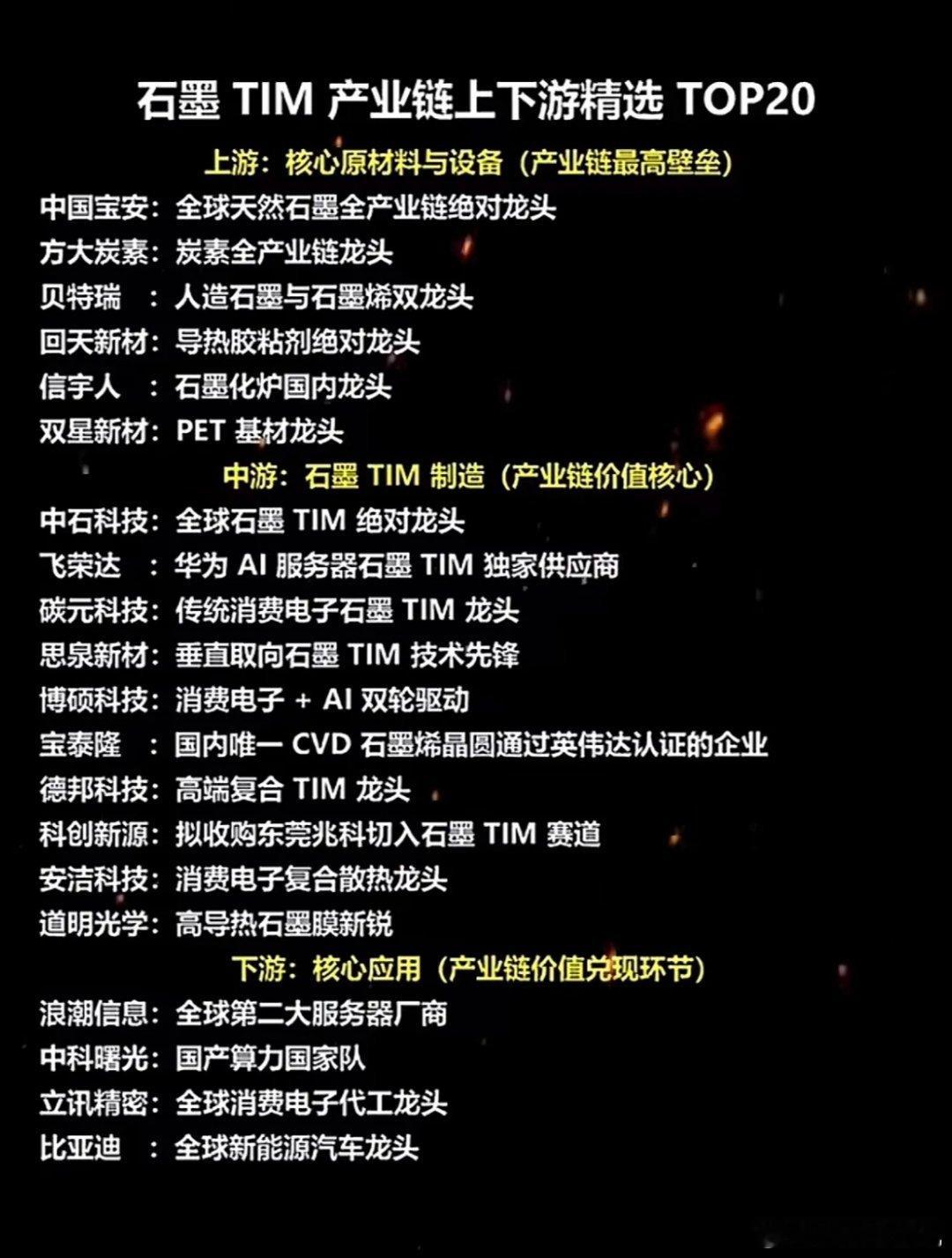 石墨TIM产业链TOP20集结，从原材料到应用，这波硬核干货藏不住了！石墨TIM