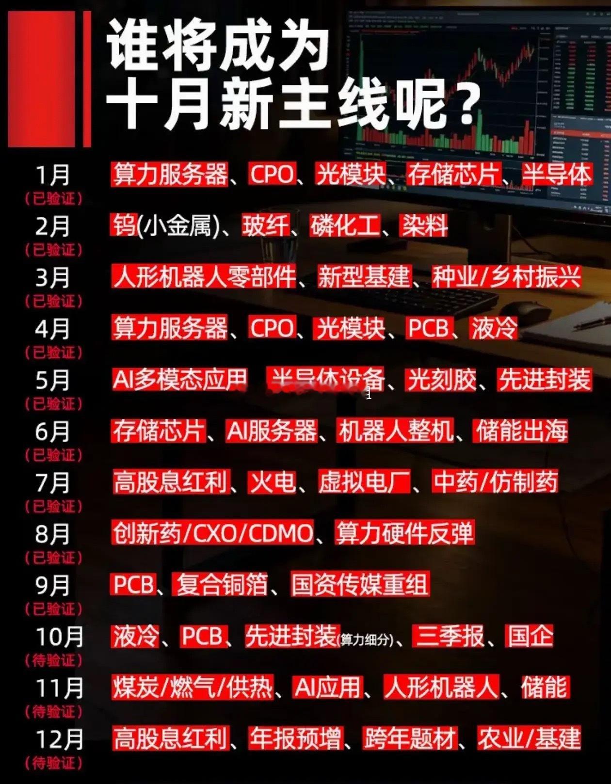 A股市场向来存在题材轮动的规律，回顾今年1-9月已经走出的市场主线，可以看到热点