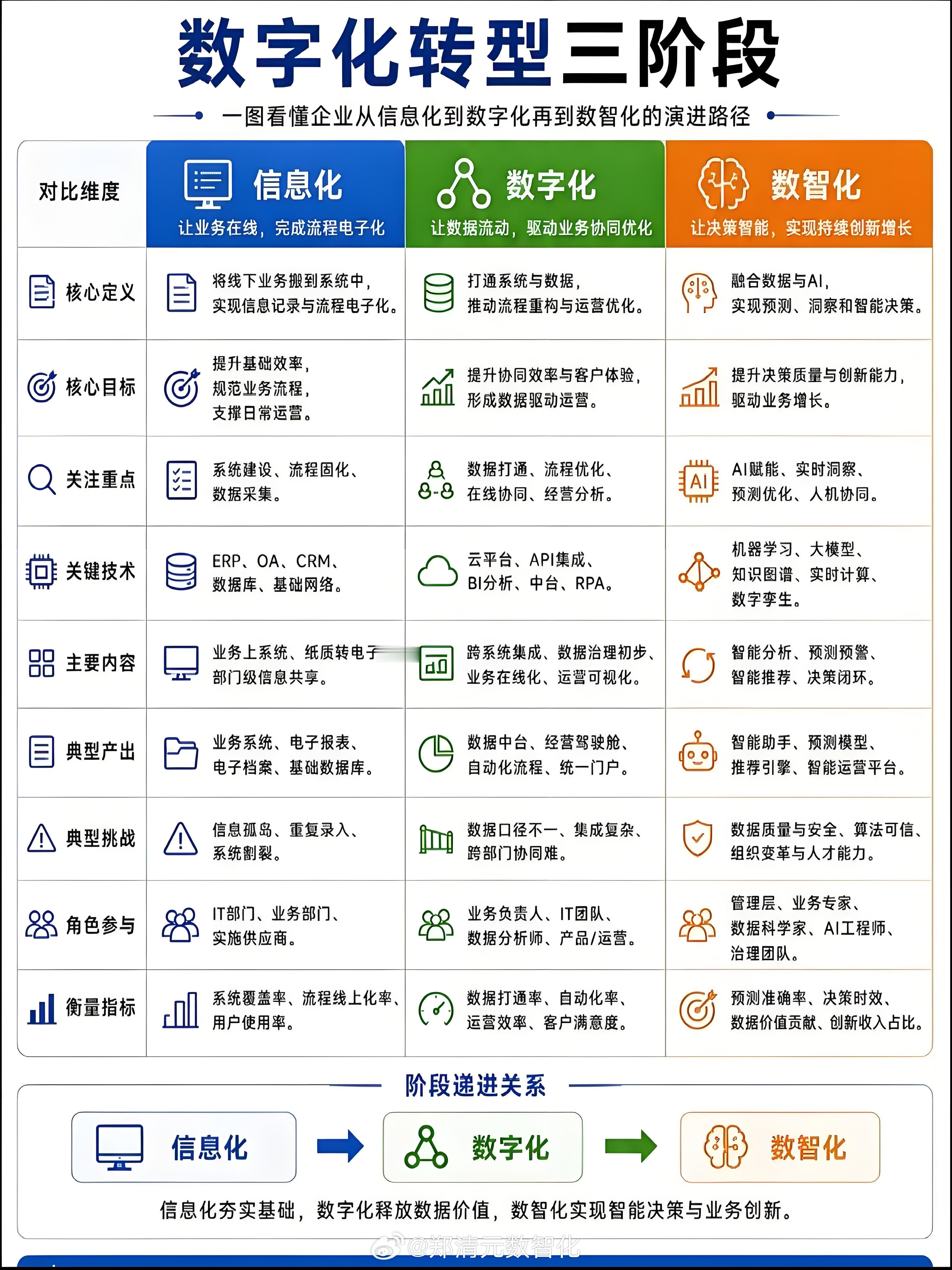 数据要素动态来啦！高质量发展数智化转型数智化数据资产化数据资产入表数据资产数据要