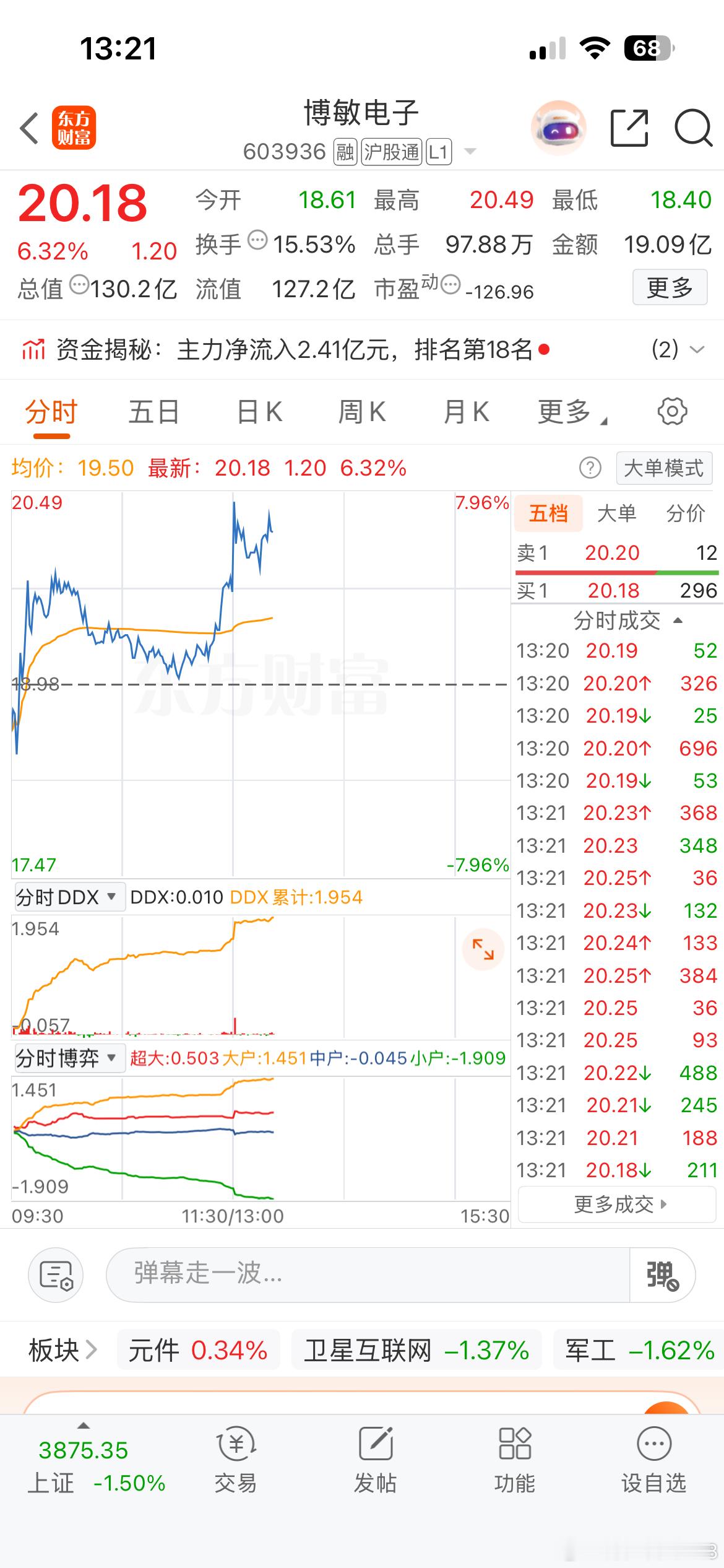 博敏午盘直接冲，够给力的！ ​​​