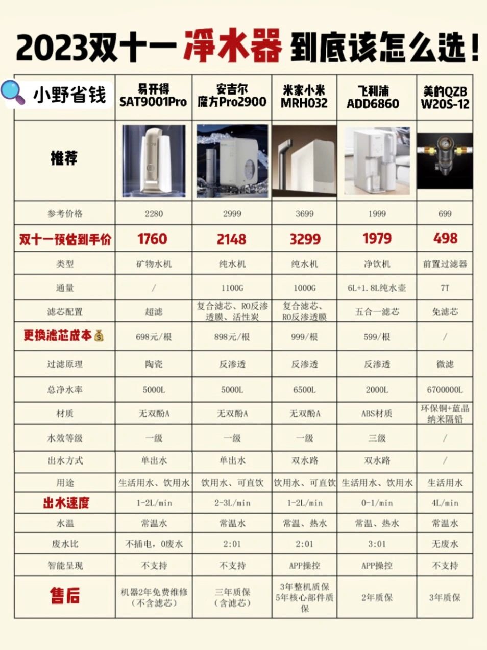 请大数据把我推给双11要买净水器的姐妹！！