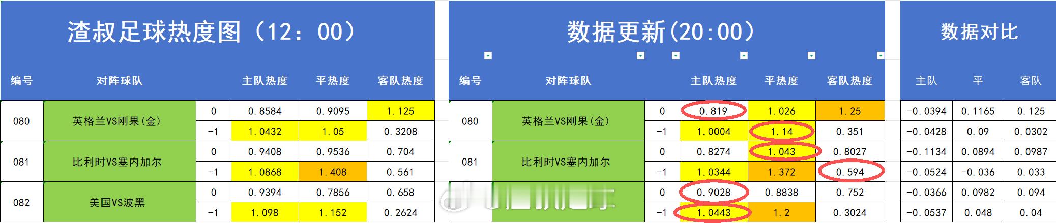 昨日热度图打出来的情况一览 