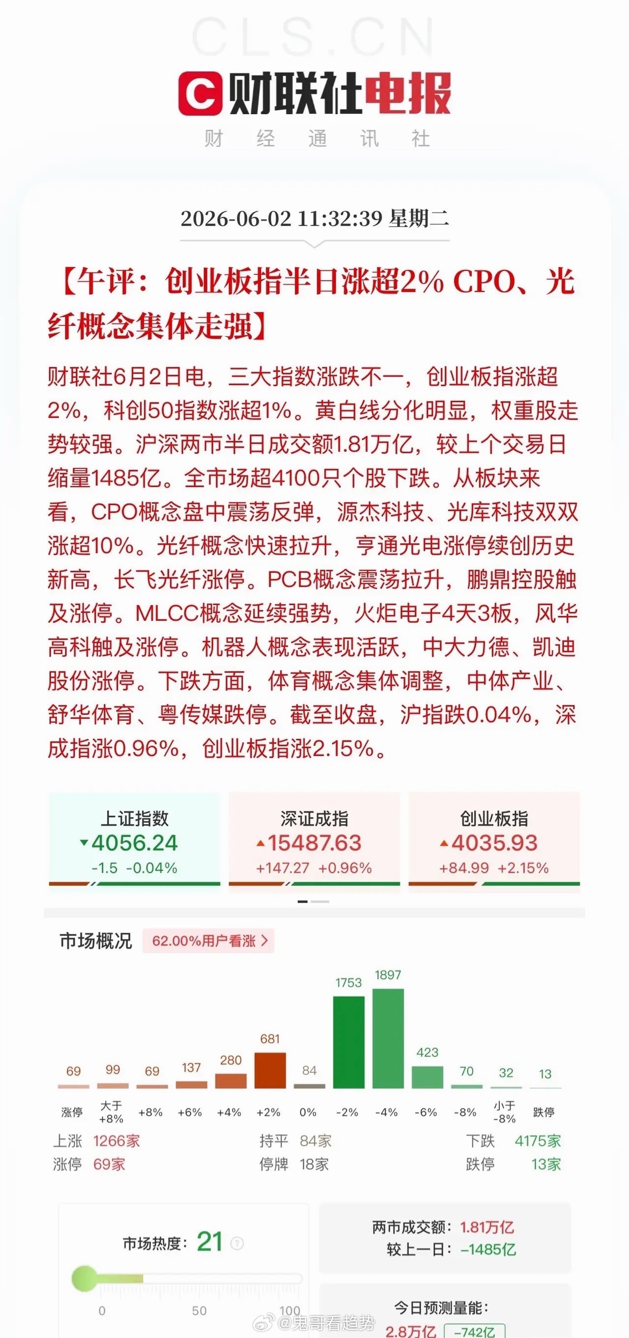 午评：科技赛道强势领涨，消费板块持续走弱。本轮AI软件应用行情持续性不足，多股冲