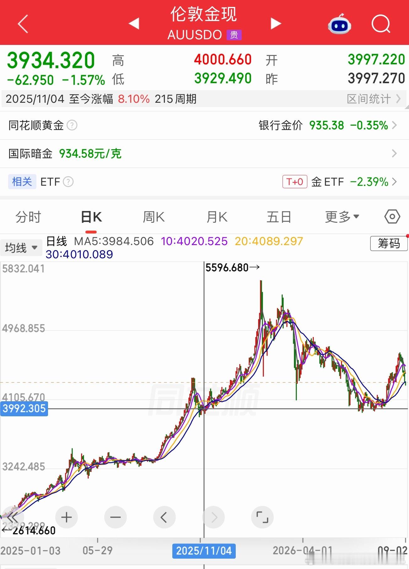 如果再次回到这个点位，我会怎么办呢？最近我把纳斯达克和买国内基金的钱，都拿回来了