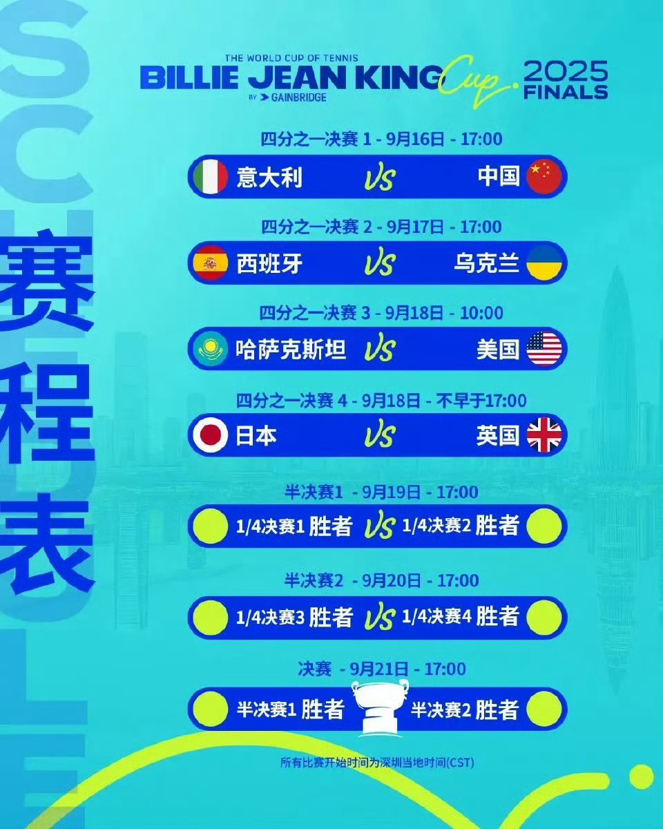 比利简金杯中国vs意大利袁悦vs布龙泽蒂王欣瑜vs鲍里妮 金花们，加油！wta[