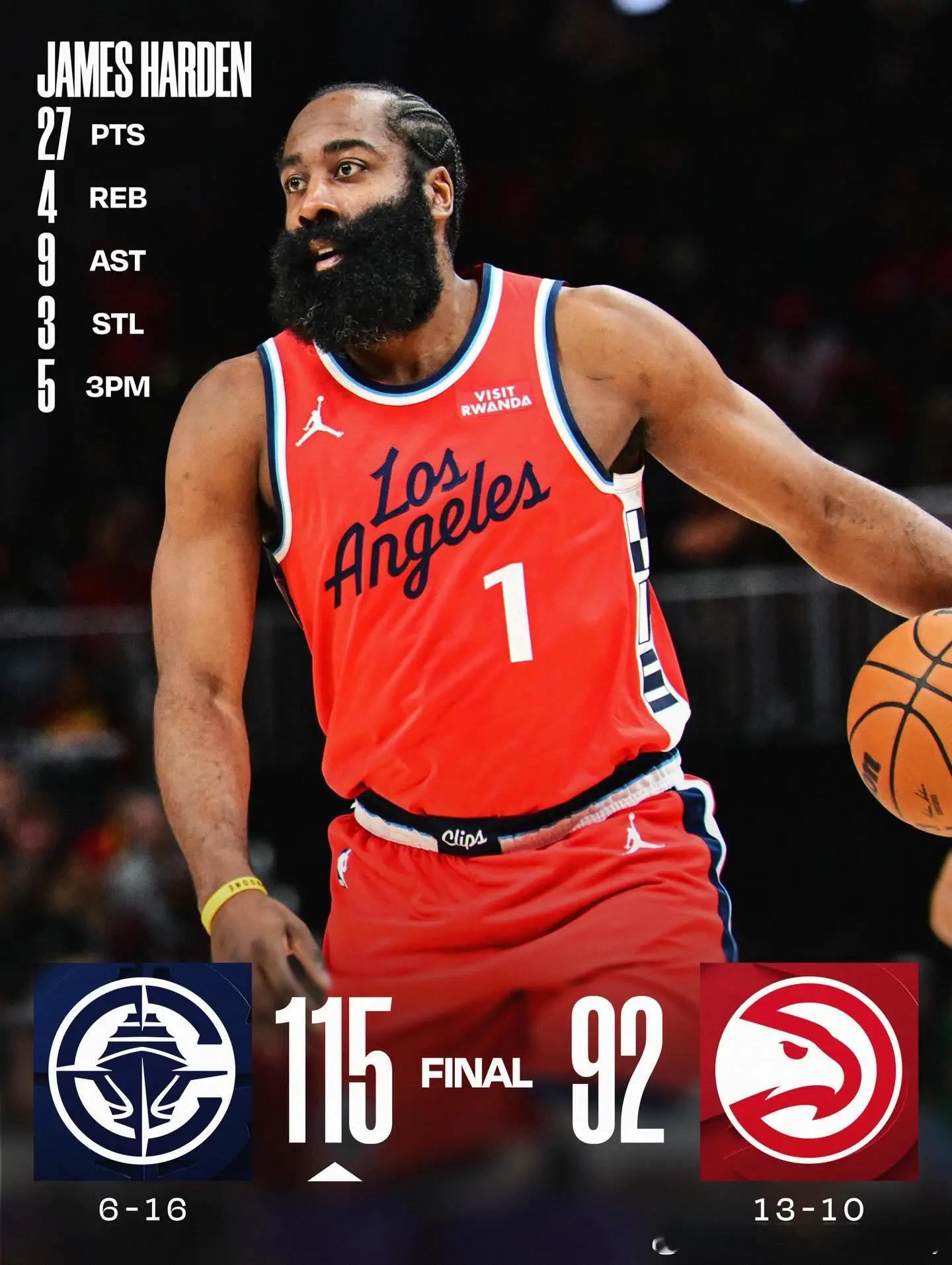 对了，登哥本赛季第4次赢球海报忘发了。加油。 