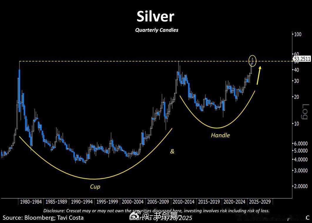 炒完金子炒银子白银价格周五创下历史新高，此前因技术故障长时间中断的期货合约交易终