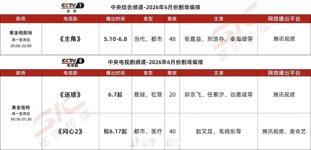 卫视、央视、爱奇艺、腾讯视频、优酷、芒果TV  6月预排播剧集 