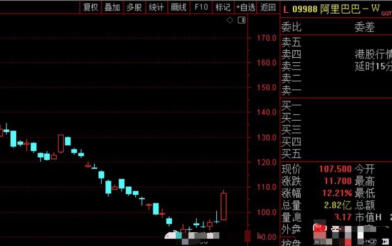 今天港股暴涨，恒生指数+2.99%，恒生科技指数+4.97%。智谱涨13%，阿里