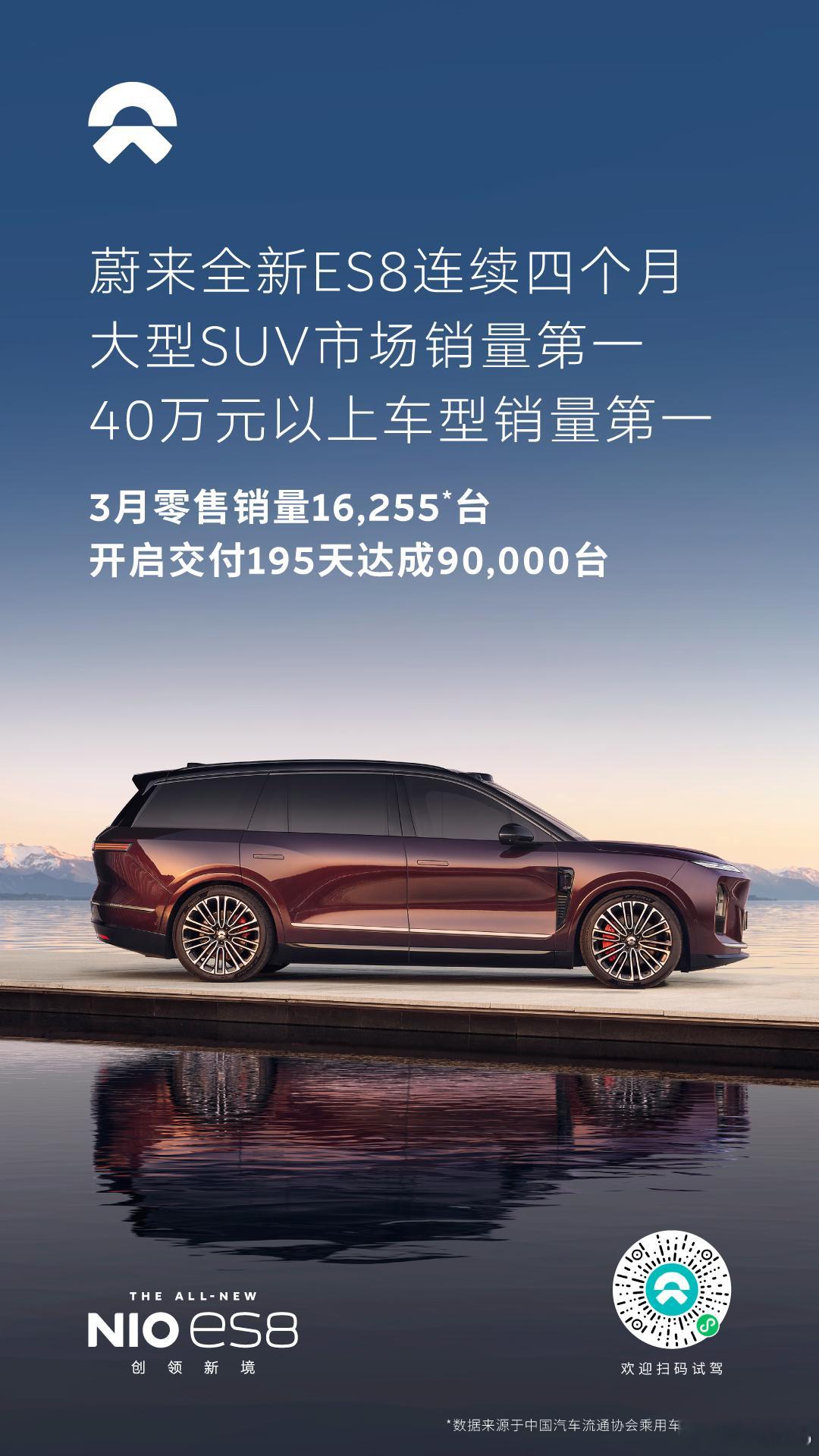 ES8三月零售销量16,255台，连续四个月这有点儿太猛了从2025年10月到2