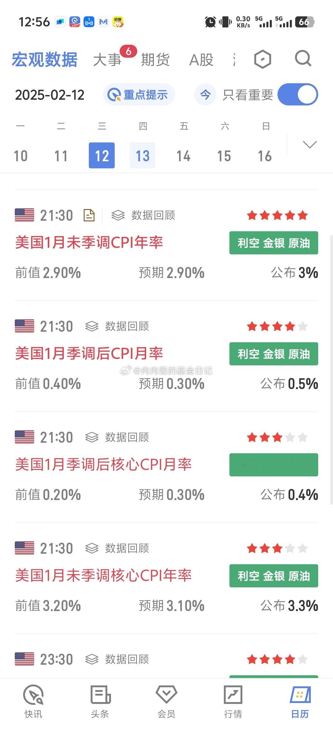 昨天、今天和明天要公布的一些宏观数据和大事件~看看有没有你关心或关注的[爱你]美