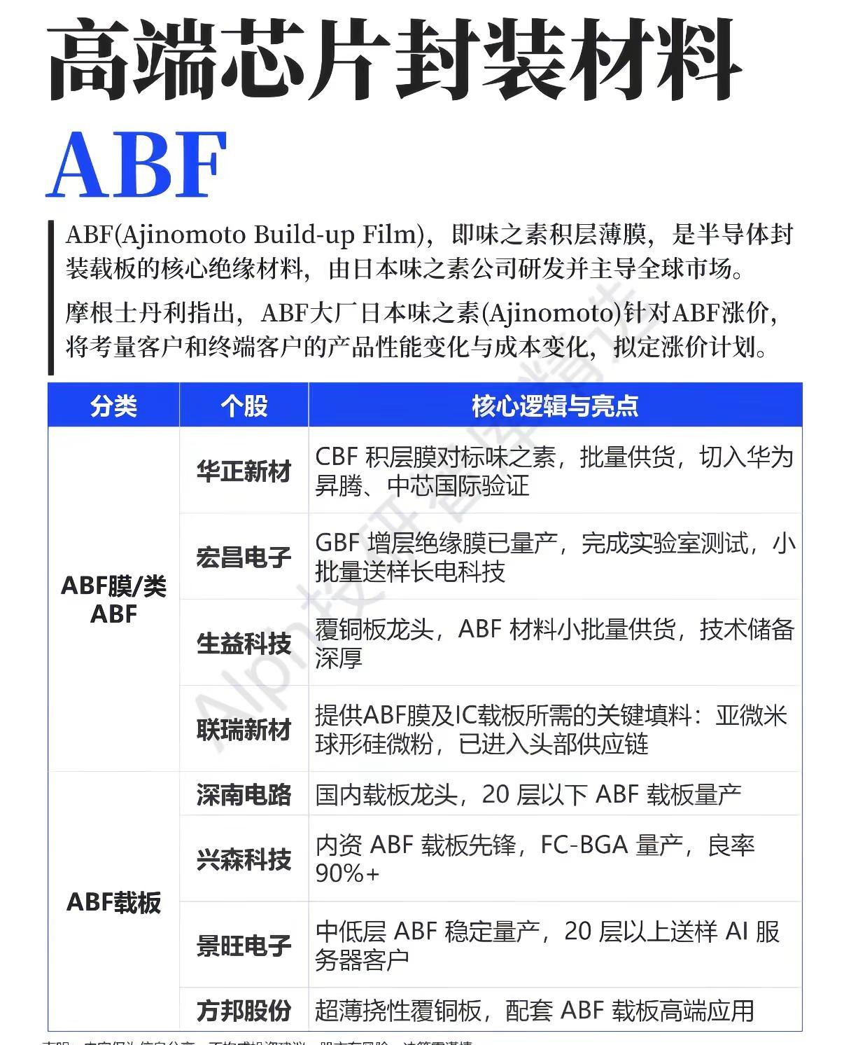 高端芯片封装材料-ABFABF(Ajinomoto Build-up Film)