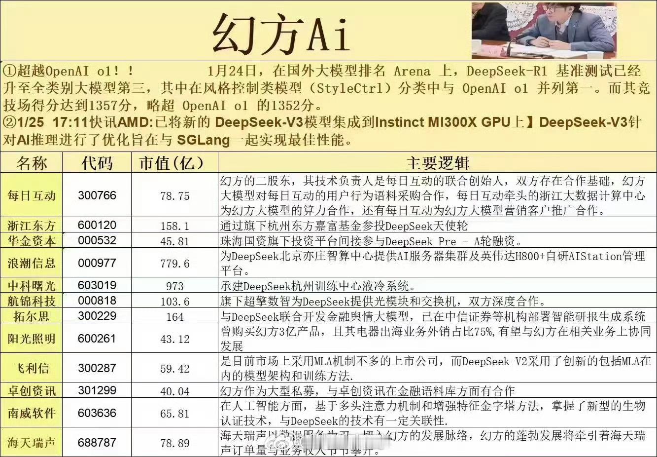 多只DeepSeek概念股涨停 A股转发：De­e­p­s­e­ek概念股打假！