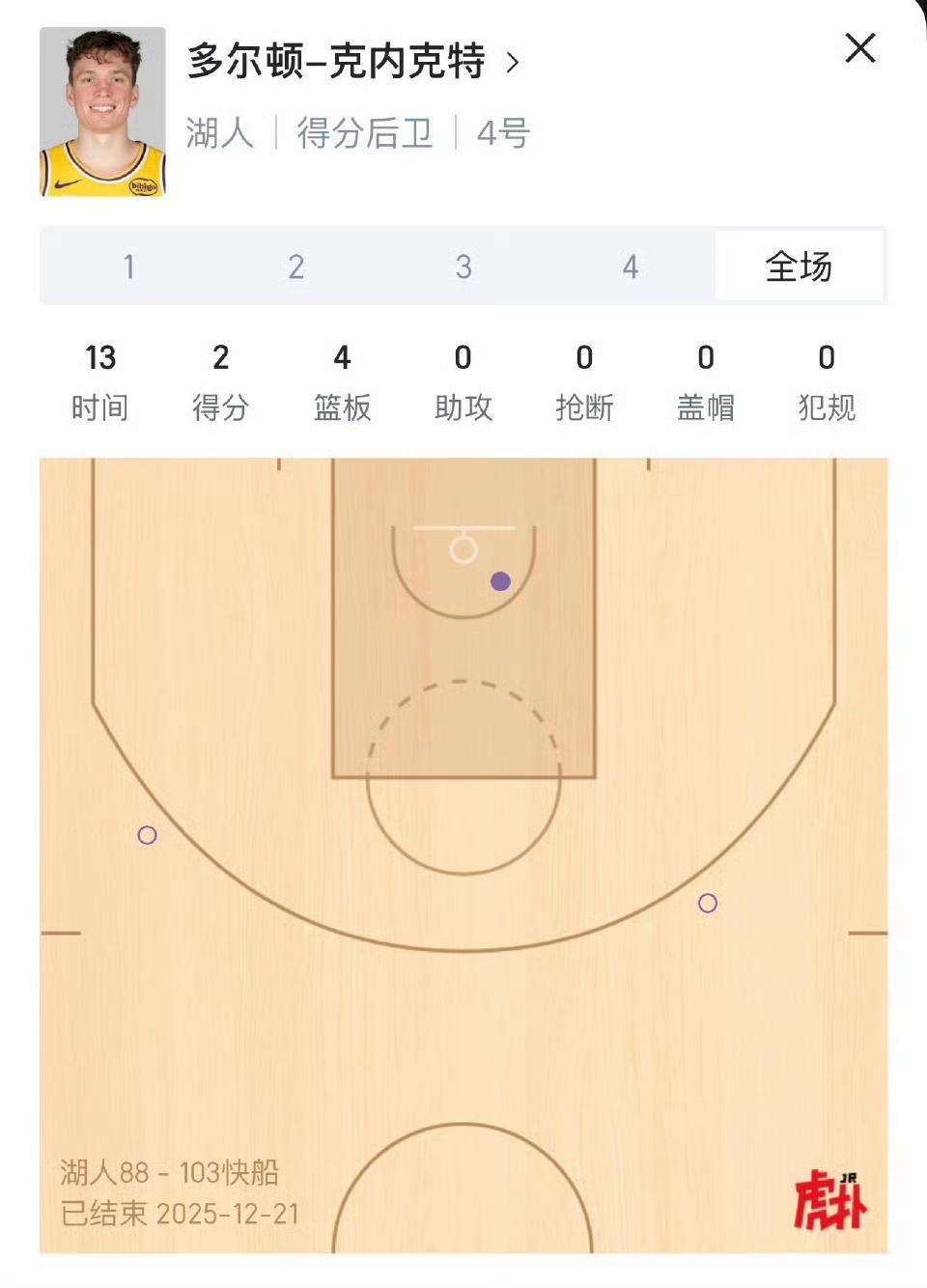 到了NBA场地，怎么就成了场均两分的三分射手？在发展联盟的场地，那出手就是自然舒