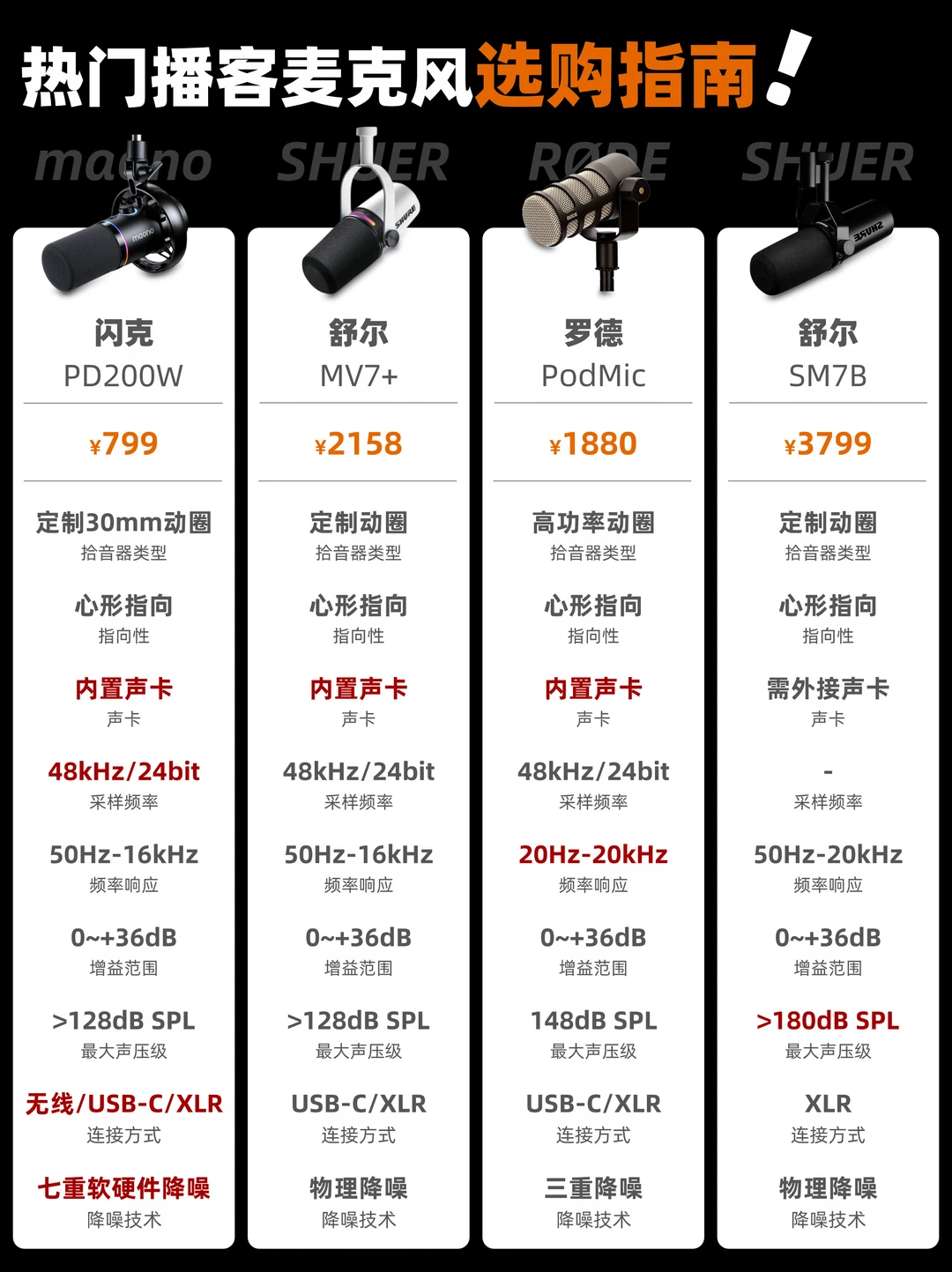热门专业播客麦克风不会选❓详细攻略来帮你
