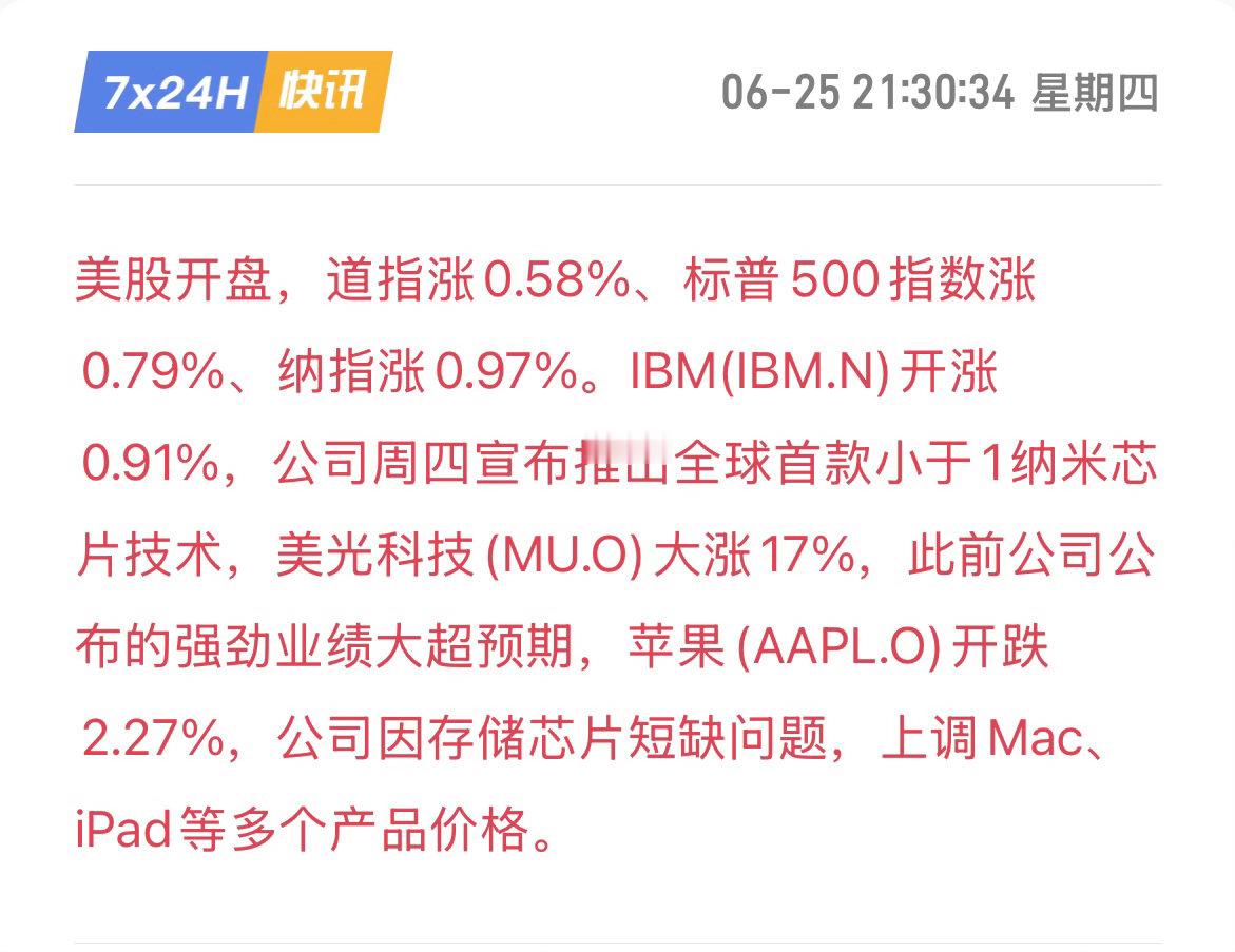 美股开盘全线走高，道指涨0.58%，标普涨0.79%，纳指涨0.97%，风险偏好