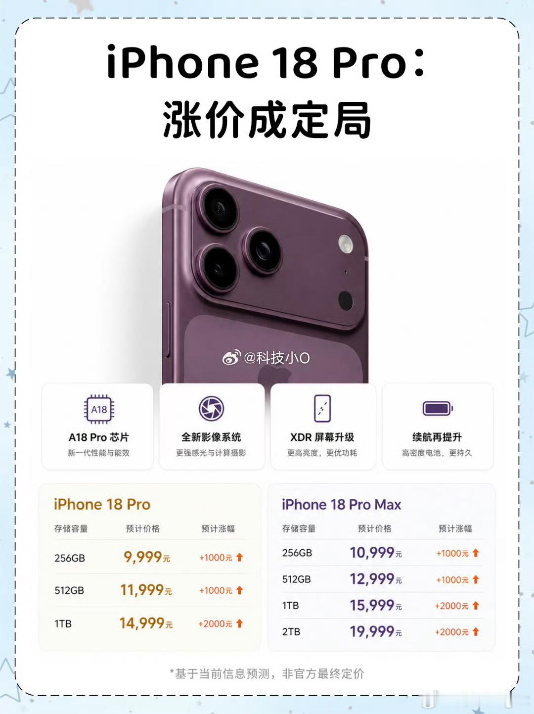就18这挤牙膏的升级力度，降价都容易滞销iPhone被曝最高或涨价超千元