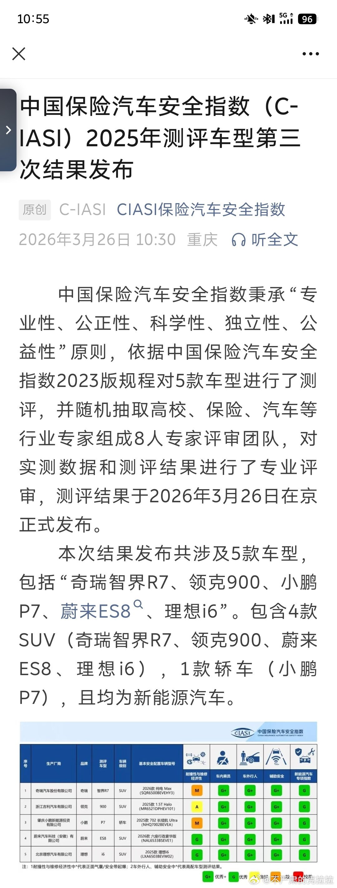 中保研 2025 测评车型第三次结果发布这次中保险表单中共五款车型如图一奇瑞智界