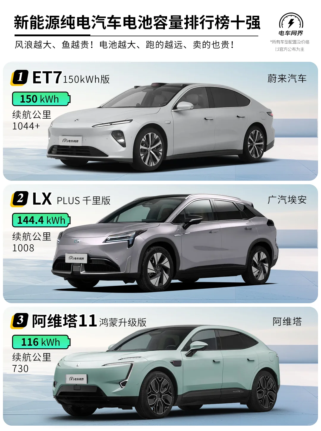 纯电汽车大容量电池排行榜前十名