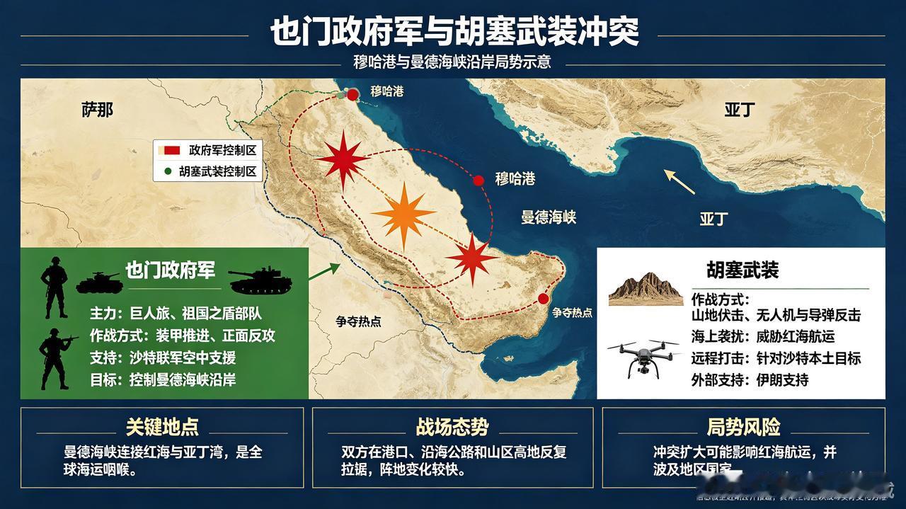 也门政府军算啥政府军？首都都被胡塞占领了，我看也门政府没有中东那些大老爷支持，应