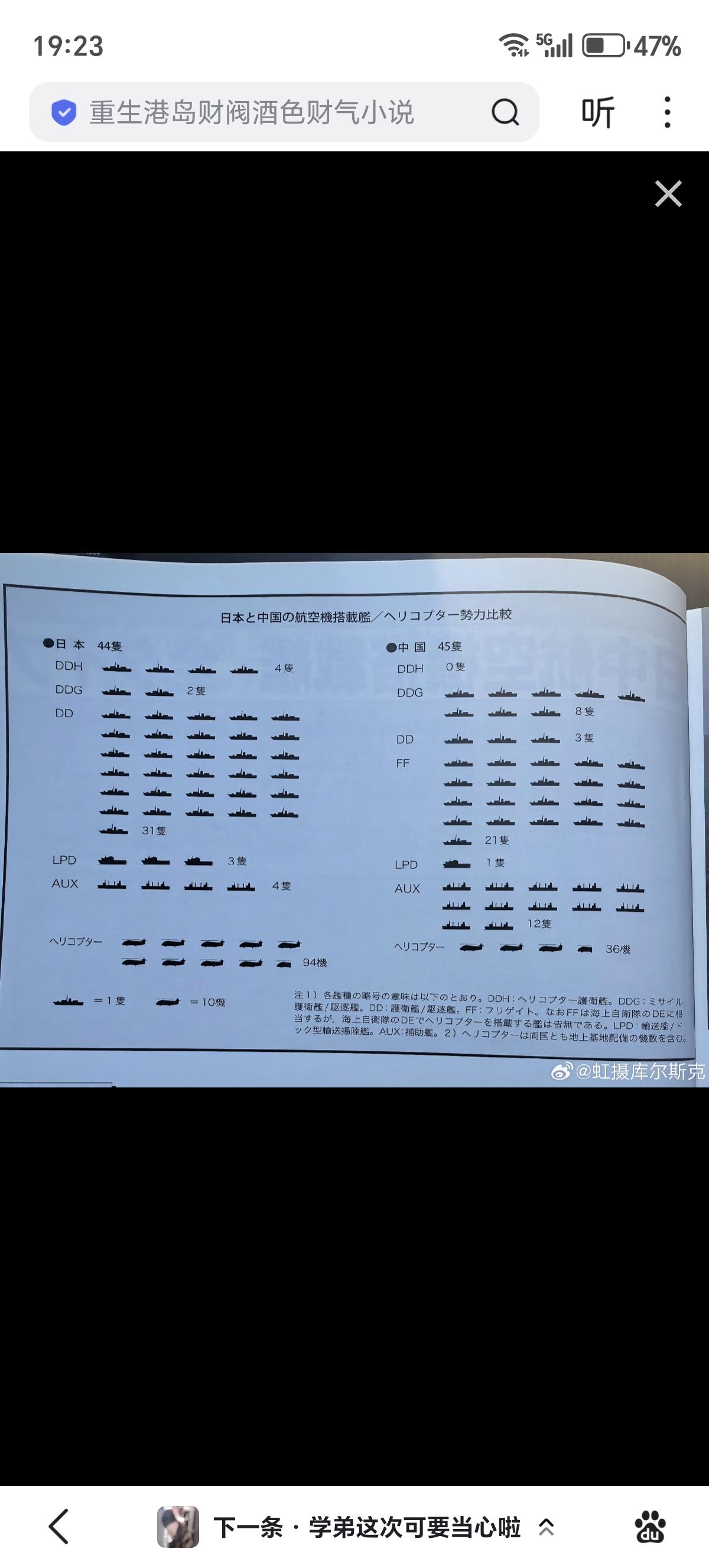 2009年，中日载机舰艇和舰载机实力对比