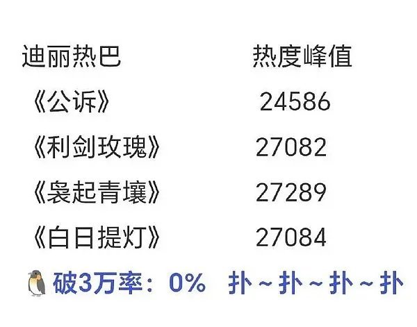 迪丽热巴的剧是不是除了粉丝没有人看