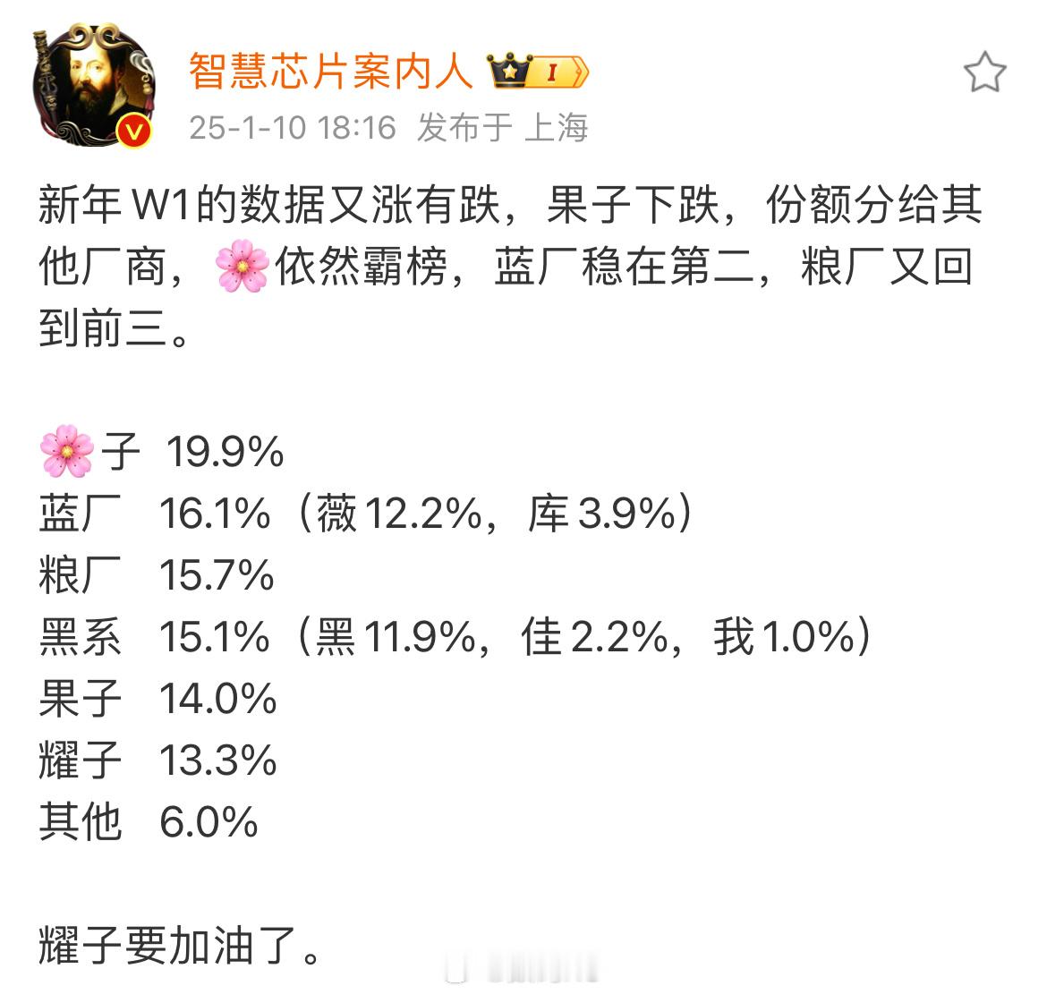 2025年第一周手机销量，华为第一，vivo第二、小米第三[喵喵] 