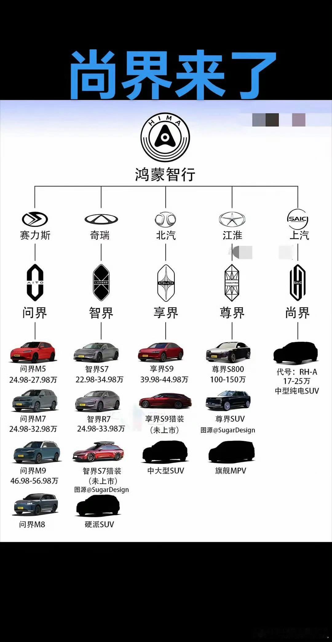 如果华为跟上汽合作的鸿蒙智行尚界主打20万以内的汽车，那也挺好的。 