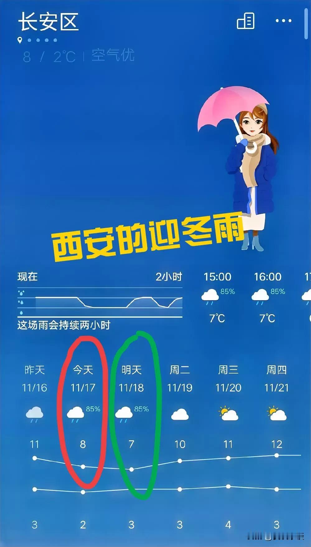 西安的迎冬雨
自立冬以来，西安的迎冬雨持续下了一个周，看天气预报，明天还是雨天，