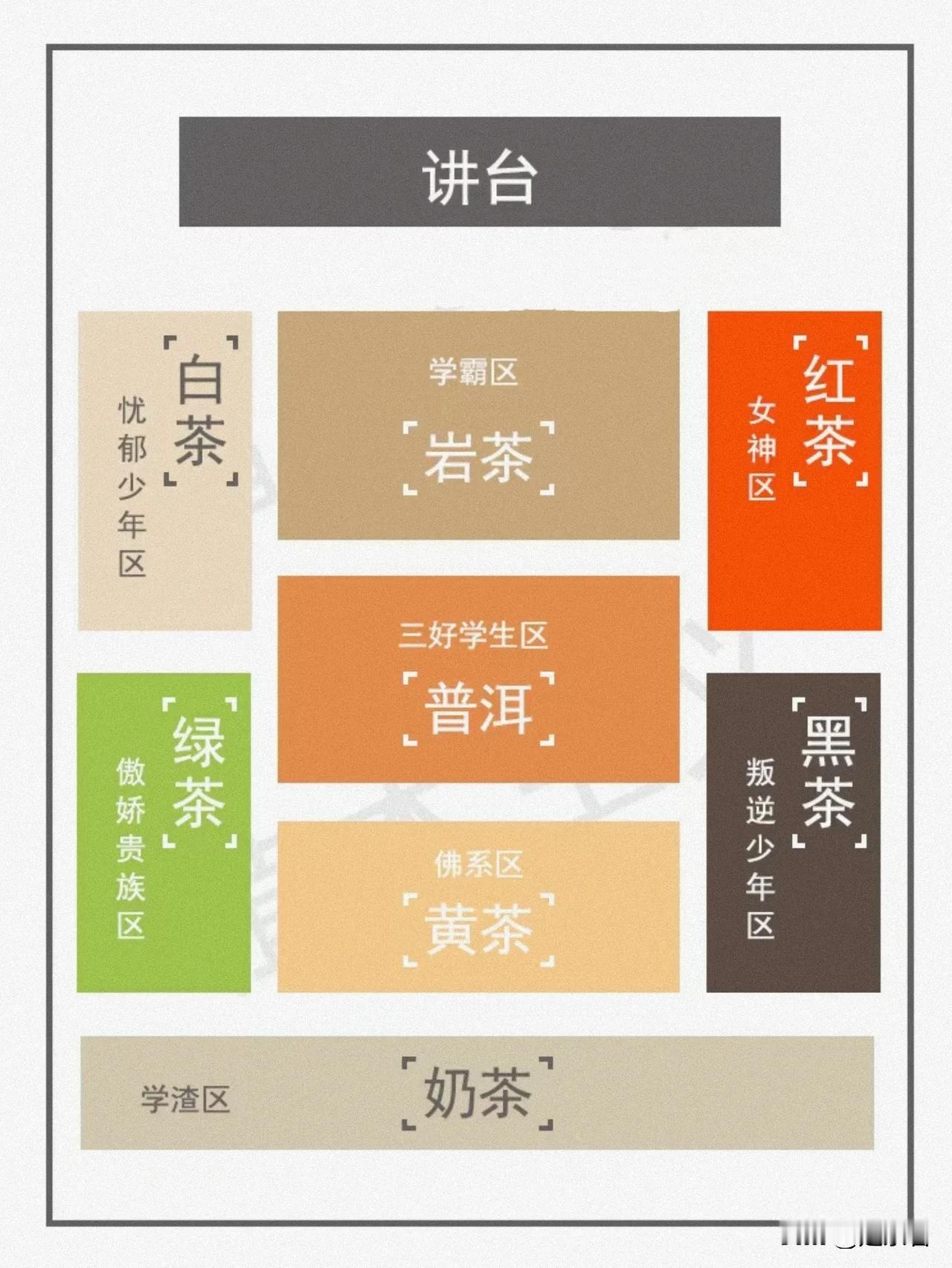 如今，无论是在互联网还是现实生活中，多多少少都存在喝茶鄙视链。喝茶的鄙视链条很奇
