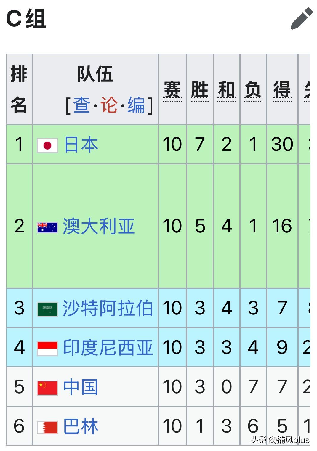 亚足联怎么分的组，故意针对国足，国足所在小组球队实力最强。预选赛时候与国足同组的