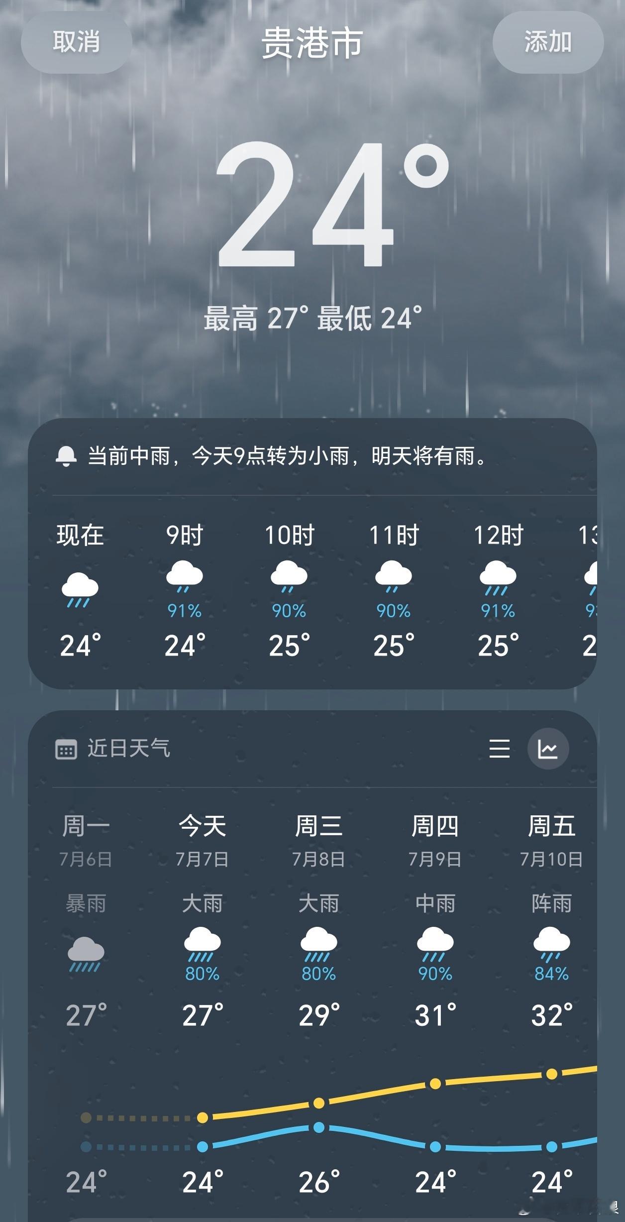 广西灾情可能进一步扩大雨水继续，险情不断，这天灾真是让人揪心，只要人能平安，别的