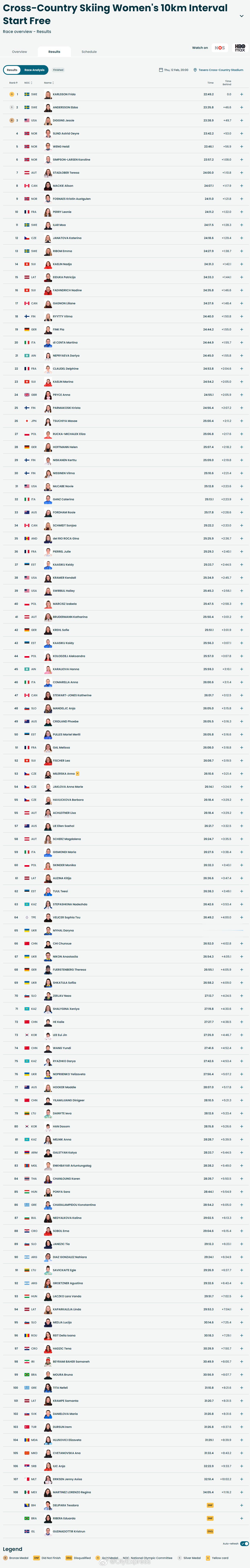 【冬奥越野滑雪女子10公里自由式瑞典包揽金银牌】冬奥会 2月12日，冬奥会越野滑