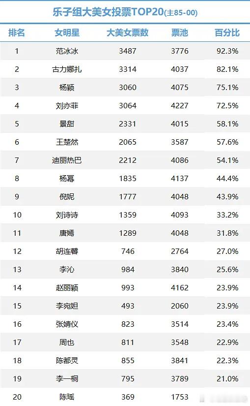 db大美女投票，符合体感吗？ 