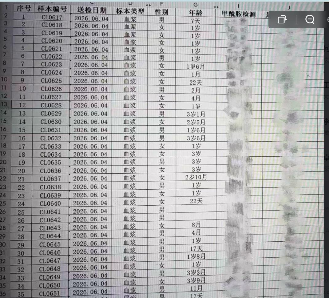 看到记者王文志新发的东西，几个疑点：

用几百份血样某项指标超标的数据，能说明什