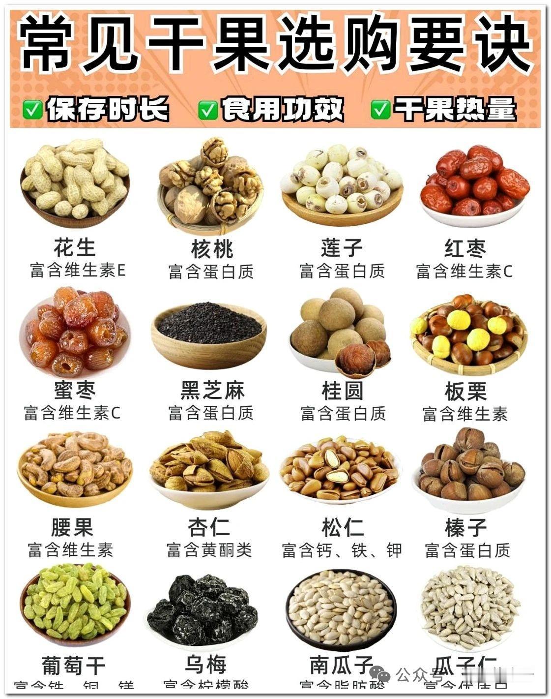 《干果的选择》
说说干果