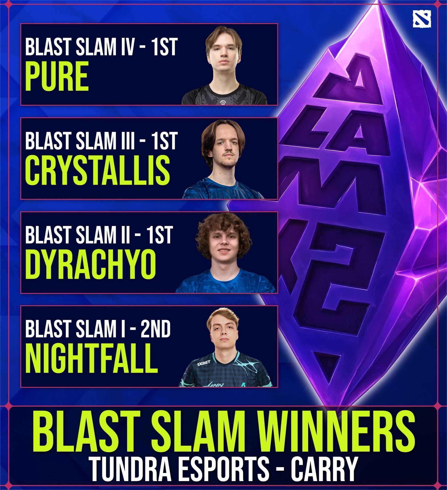 Blast迄今为止共举办了4届刀塔赛事，石头人换了4个不同的carry参加了4届